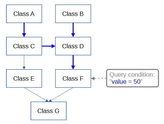 cyclesMultipleClasses1