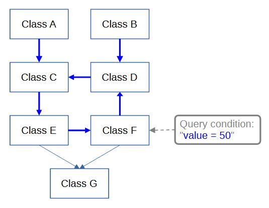 cyclesMultipleClasses1