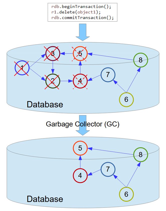 deleteMethod1Ex1Pic1