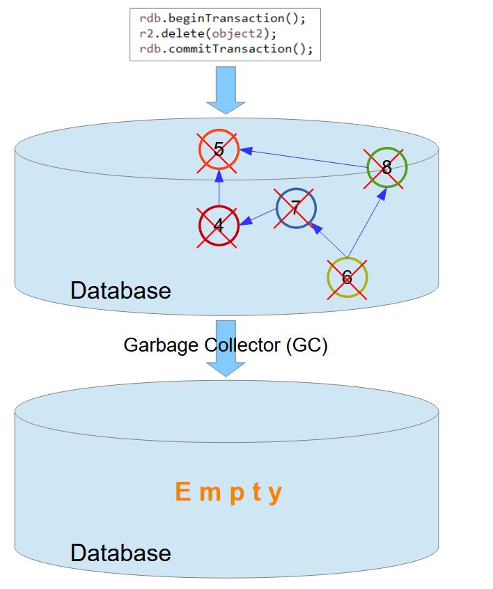 deleteMethod2Ex1Pic1