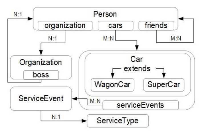 RootDB IDatabase