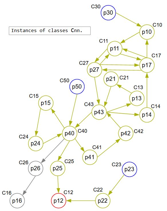 multiClassMoreCycles1b