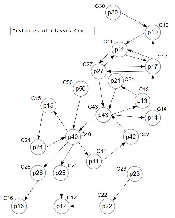 multipleClassMoreCycles1