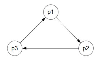 resolveRootsAndCycles1Ex3