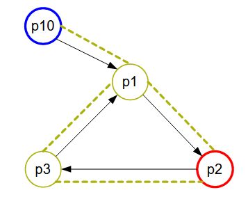 rootExistsGraphQuery1