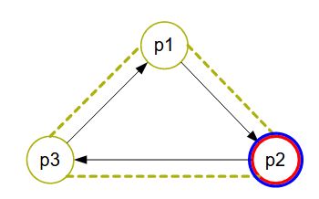 rootExistsGraphQuery2