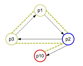 rootExistsGraphQuery3